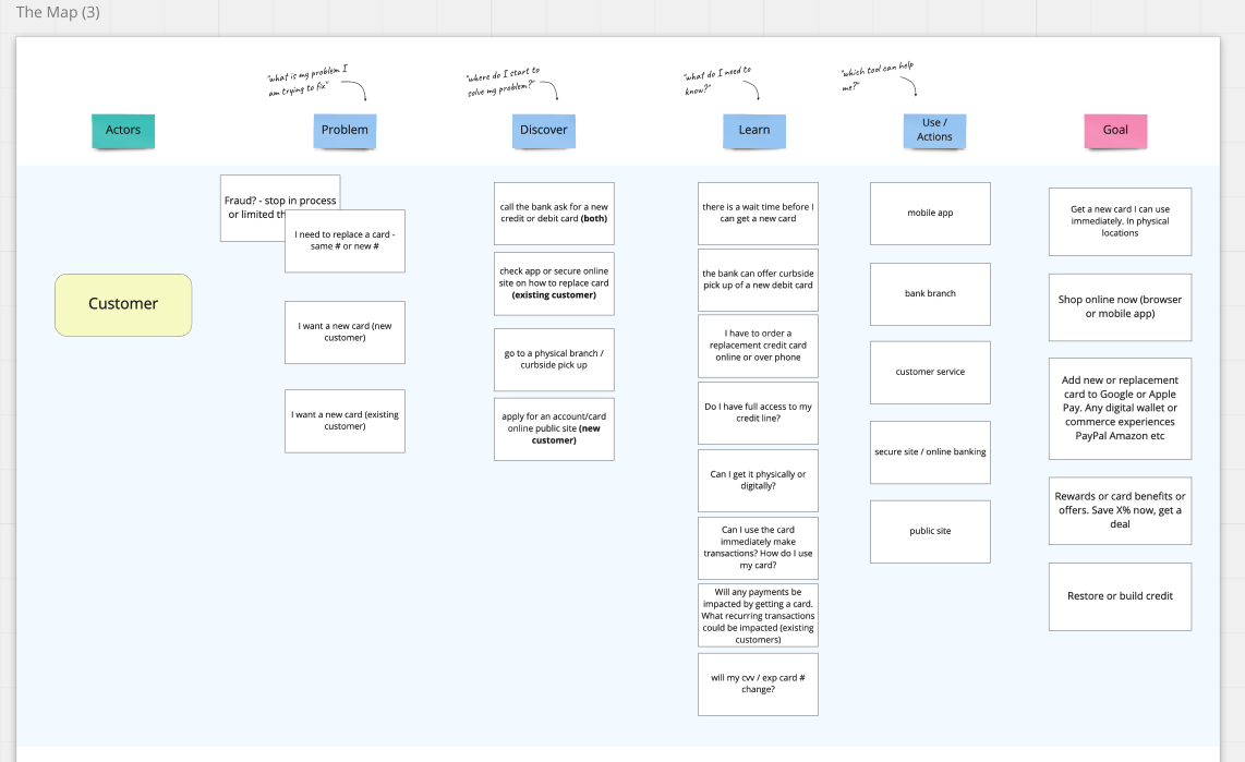 High level current process