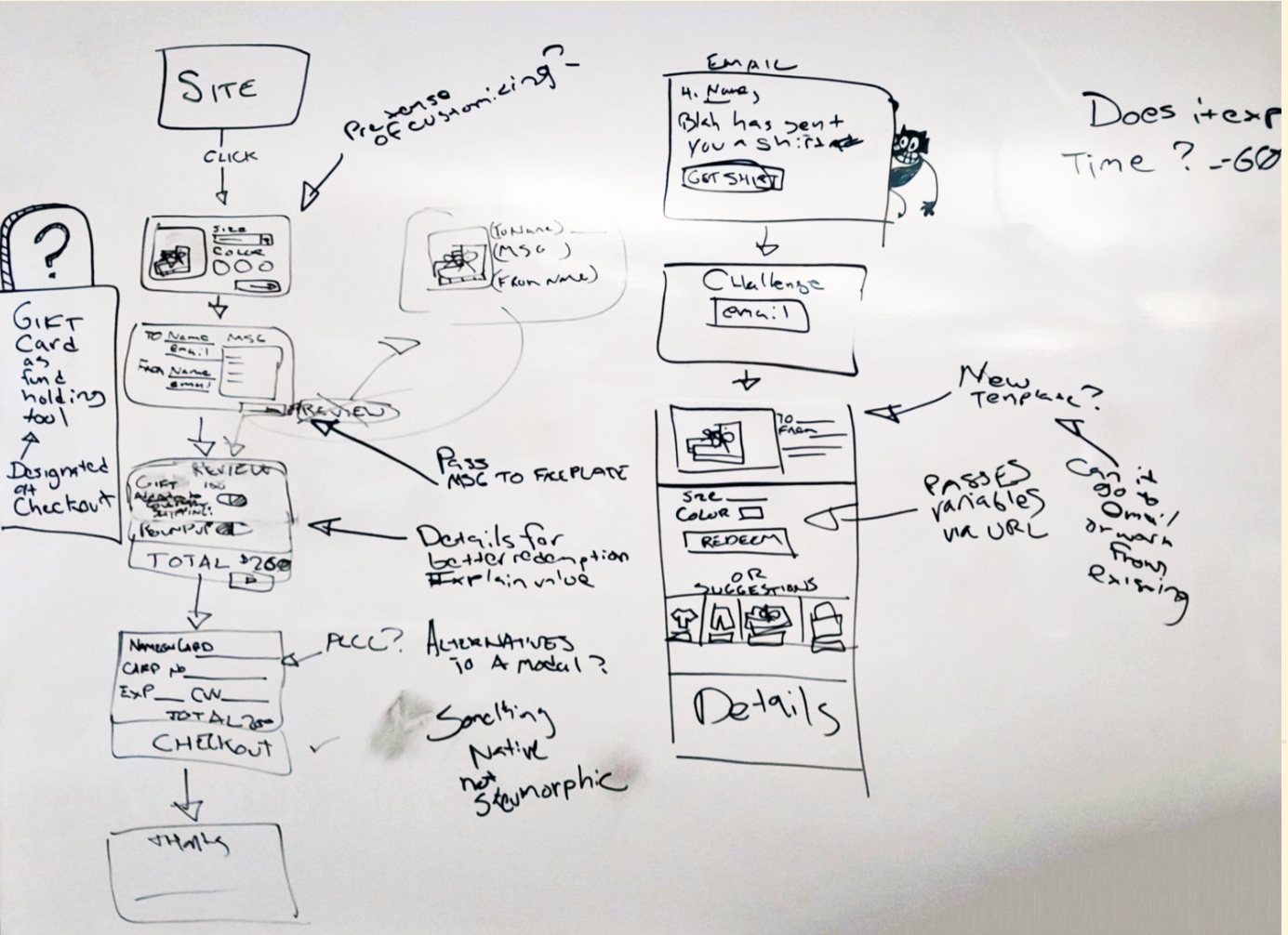 Whiteboarding session 1