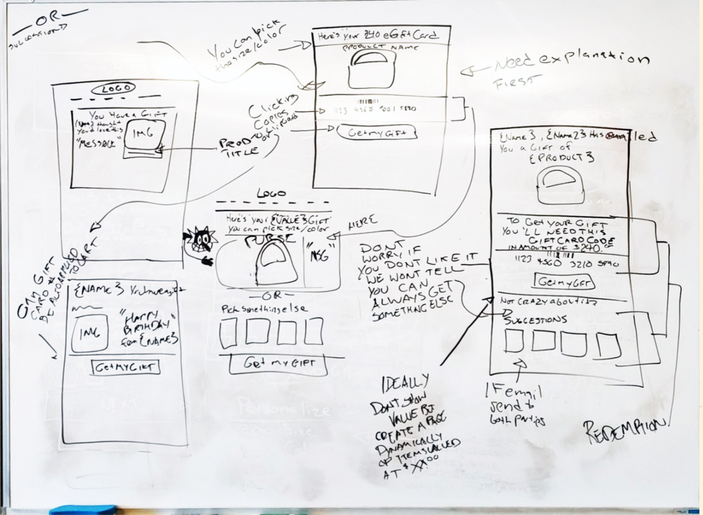 Whiteboarding session 3