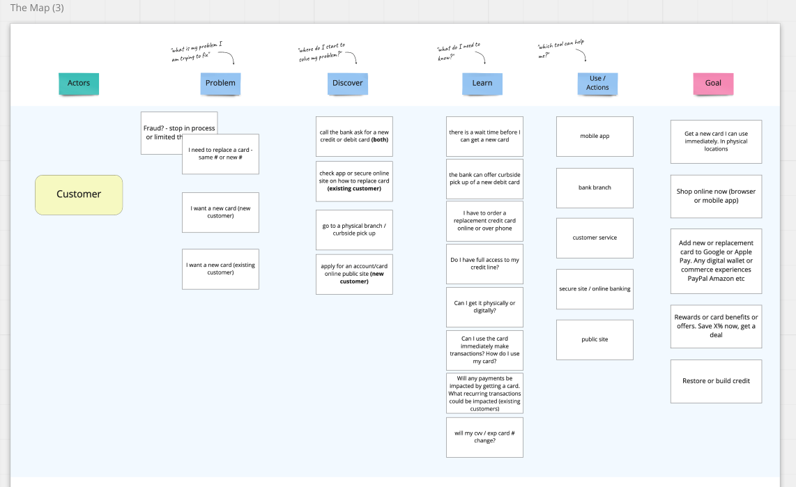 High Level Current Process